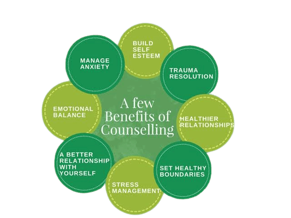 Counselling and psychotherapy benefits